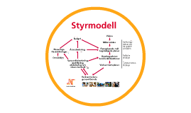 Norrköpings Kommuns Styrmodell By Kommunikation, Norrköpings Kommun On ...