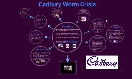 cadbury crisis worm prezi