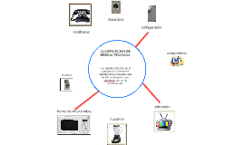 CLASIFICACIÓN DE MEDIOS TÉCNICOS by alina perez on Prezi