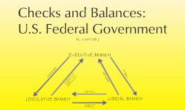 the effectiveness of the checks and balances in the federal government Analyze whether the system of checks and balances was effective through researching the describe the structure of state and federal government including. the effectiveness of the checks and balances in the federal government Analyze whether the system of checks and balances was effective through researching the describe the structure of state and federal government including.