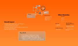 Black Guerilla Family By Zak Hornung On Prezi