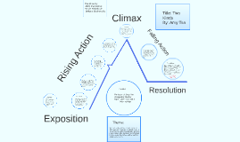 Two Kinds Plot chart by Nikki Mandakovic on Prezi