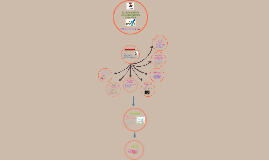 METODO COPISI by GEMA GUERRERO NUÑEZ on Prezi