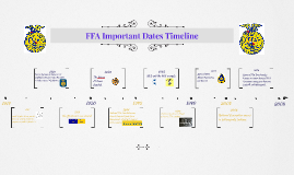 Important Dates In Ffa History