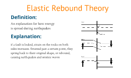 elastic rebound hypothesis definition science