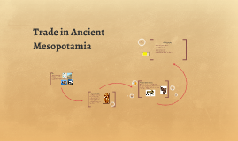 trading system in mesopotamia