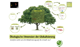 Ökologische Dimension der Globalisierung by Kristin Lang ...