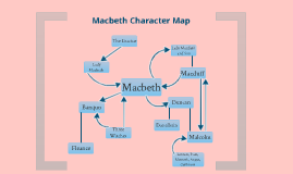 Macbeth Character Map by Stephanie Bancheri on Prezi
