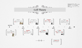 The Alchemist Timeline by Guillaume R-f on Prezi