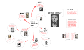 gaius julius caesar timeline