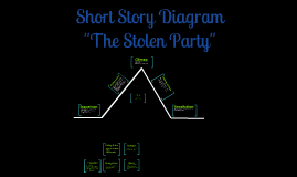 Analysis of The Stolen Party by Liliana