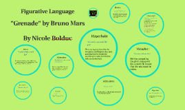 grenade figurative mars bruno language prezi