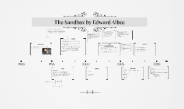 themes of the sandbox by edward albee