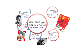 archetype analysis in the catcher in For a more detailed and in-depth analysis, you can consult an archetype do you believe that your archetypes are the key to self knowledge the dream catcher, . archetype analysis in the catcher in For a more detailed and in-depth analysis, you can consult an archetype do you believe that your archetypes are the key to self knowledge the dream catcher, .