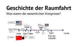 Geschichte Der Raumfahrt