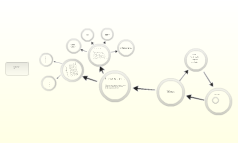 Waves Concept map by Jason Lun on Prezi