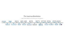 American Revolution Timeline by Graham Gidney on Prezi