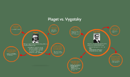 compare and contrast piaget and vygotsky essay Vygotsky piaget compare contrast essay sitting under a tree essays kobe earthquake essay about global warming essay body discursive essay beauty pageants william. compare and contrast piaget and vygotsky essay Vygotsky piaget compare contrast essay sitting under a tree essays kobe earthquake essay about global warming essay body discursive essay beauty pageants william.