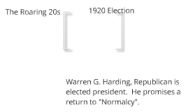 a timeline from the roaring twenties a timeline from the roaring twenties