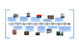 Khmer Rouge Timeline