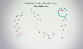 Participios Pasados y Pretérito Perfecto