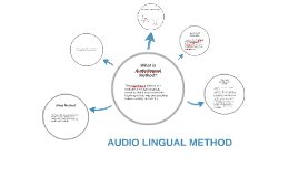 audio lingual method essay