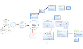 Welsh Bacc Poverty Mind Map By Lee Jones On Prezi