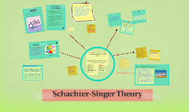 schachter experiment