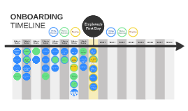 Onboarding Timeline by jack matheson on Prezi