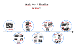 Sir Francis Drake's timeline by Prae NIST on Prezi