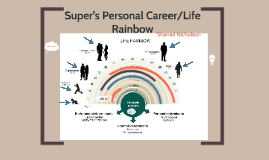 rainbow career super prezi supers