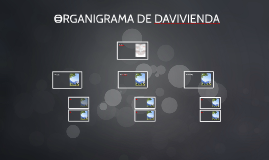 ORGANIGRAMA DE DAVIVIENDA by laura gil on Prezi