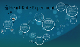 Heart-Rate Experiment by mohit badhan on Prezi
