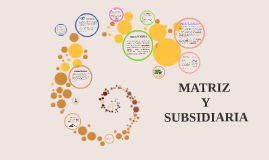 MATRIZ Y SUBSIDIARIA By Gabriela Lema On Prezi