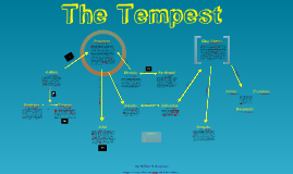 The Tempest Character Chart