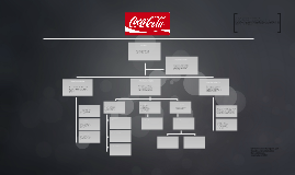 Cocacola company by Patricio Corvalan on Prezi