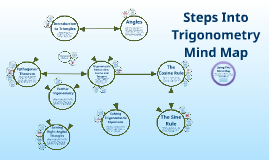 Trigonometry Mind Map