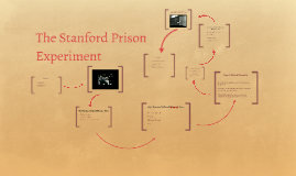 stanford prison experiment quick summary