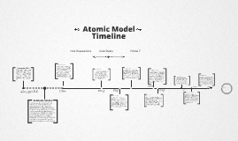 Atomic Model Timeline by special k on Prezi