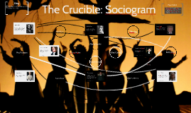 Image result for the crucible sociogram