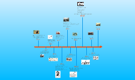 Westward Expansion Timeline By Emily Berger On Prezi