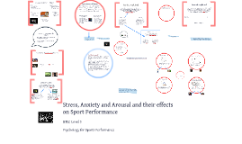 model cohesion u17 group carron prezi arousal stress anxiety a3