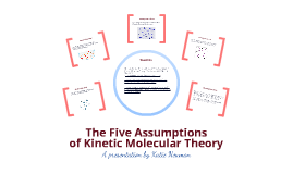 kinetic molecular theory