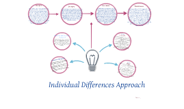 approach differences individual prezi copy