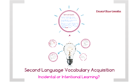 Incidental Learning or Intentional Learning? by on Prezi