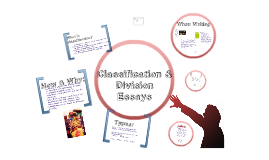 Exemplification Essay by Samantha Eaton on Prezi