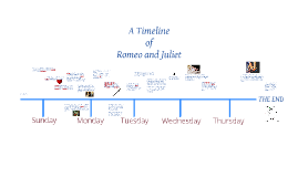 Romeo and Juliet Timeline by Rachel George on Prezi