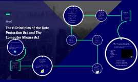 The 8 Principles of the Data Protection Act by Alex Graham on Prezi