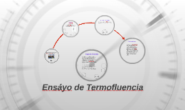 Ensáyo de Termofluencia by Jose Perez on Prezi