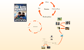 feature article on the kite runner One reason why the kite runner is relevant to teenagers is because of its themes adolescence is a very confusing time as a teenager, choices are made that have a profound impact on the direction . feature article on the kite runner One reason why the kite runner is relevant to teenagers is because of its themes adolescence is a very confusing time as a teenager, choices are made that have a profound impact on the direction .